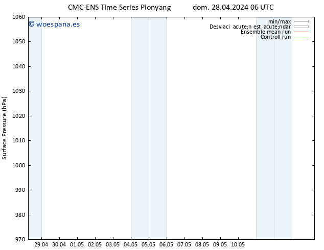 Presión superficial CMC TS mié 01.05.2024 18 UTC