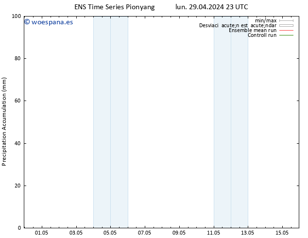 Precipitación acum. GEFS TS jue 02.05.2024 23 UTC