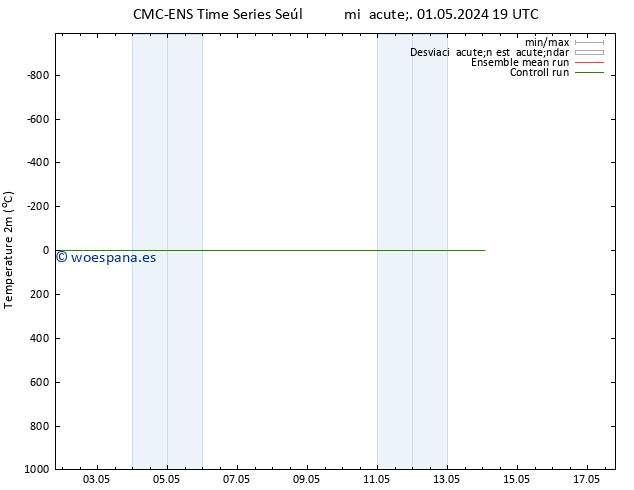 Temperatura (2m) CMC TS vie 03.05.2024 07 UTC