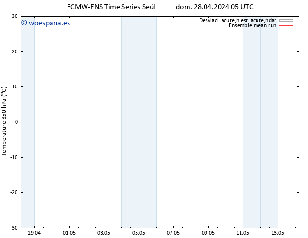 Temp. 850 hPa ECMWFTS lun 06.05.2024 05 UTC