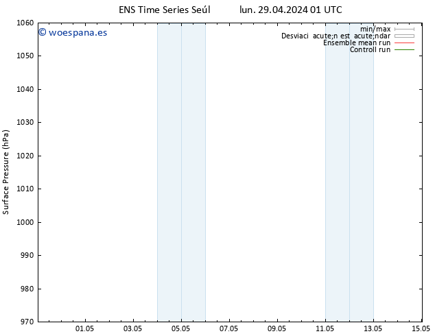 Presión superficial GEFS TS lun 29.04.2024 07 UTC