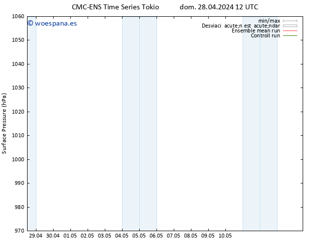 Presión superficial CMC TS jue 02.05.2024 00 UTC