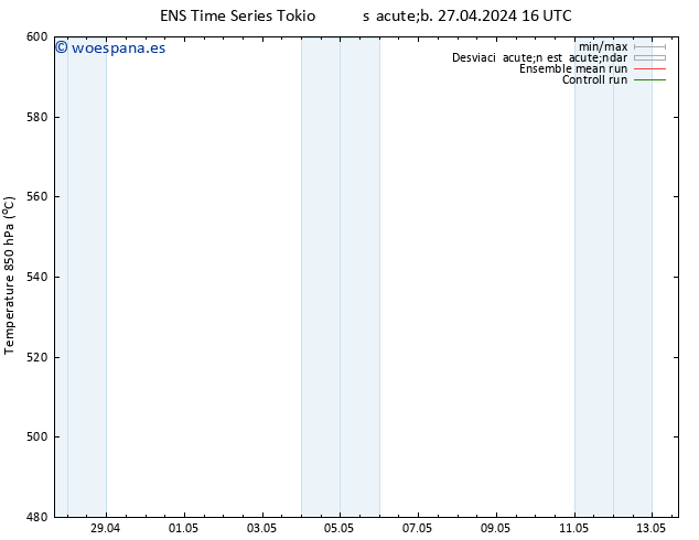 Geop. 500 hPa GEFS TS lun 29.04.2024 04 UTC