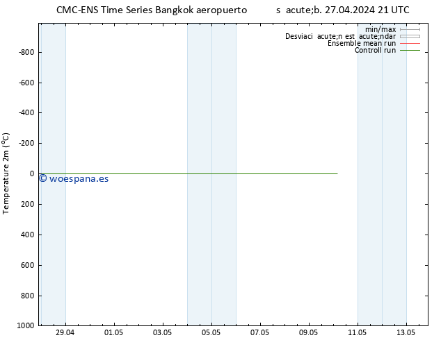 Temperatura (2m) CMC TS dom 05.05.2024 21 UTC