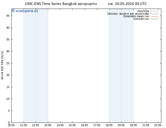 Viento 925 hPa CMC TS vie 10.05.2024 00 UTC