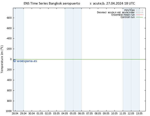 Temperatura (2m) GEFS TS mar 07.05.2024 18 UTC