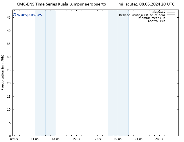 Precipitación CMC TS sáb 11.05.2024 08 UTC