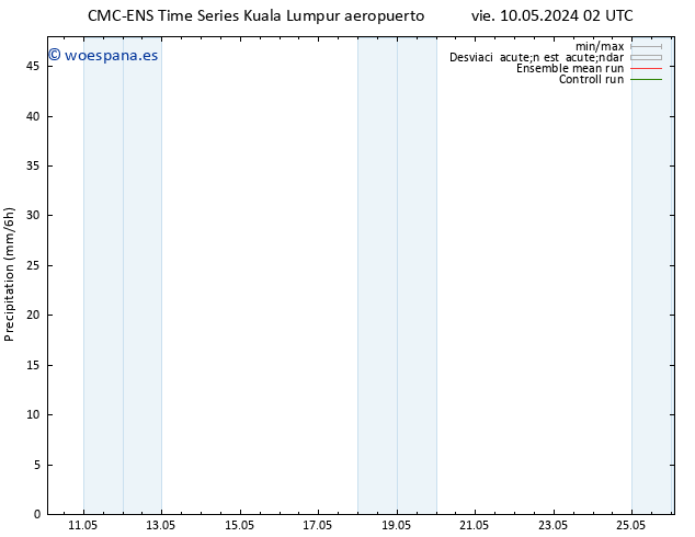 Precipitación CMC TS sáb 18.05.2024 02 UTC