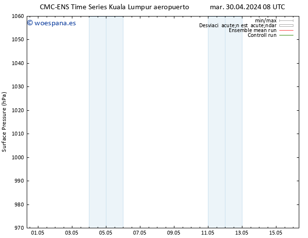 Presión superficial CMC TS mié 01.05.2024 02 UTC