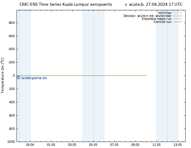 Temperatura (2m) CMC TS dom 05.05.2024 17 UTC