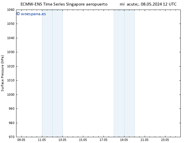 Presión superficial ALL TS vie 24.05.2024 12 UTC