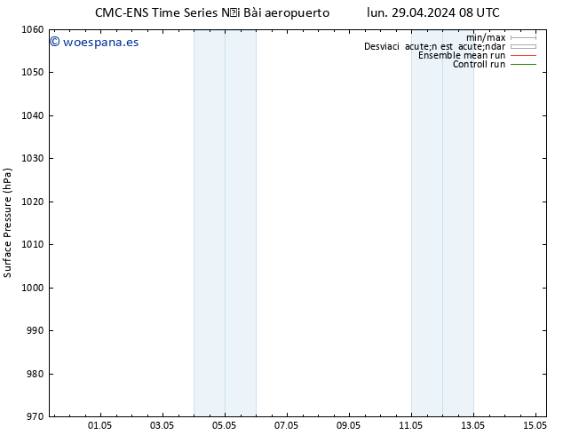 Presión superficial CMC TS lun 29.04.2024 20 UTC