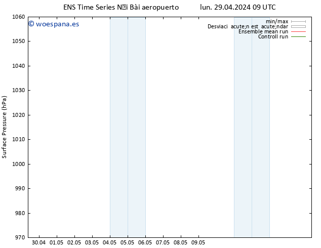 Presión superficial GEFS TS jue 09.05.2024 09 UTC