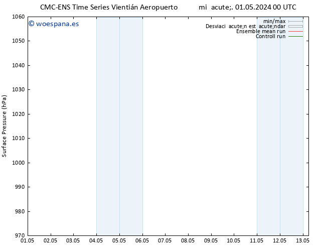 Presión superficial CMC TS dom 05.05.2024 00 UTC