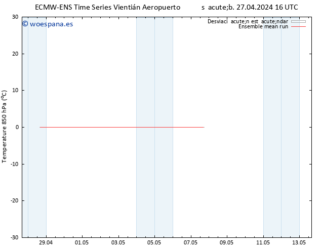 Temp. 850 hPa ECMWFTS dom 05.05.2024 16 UTC