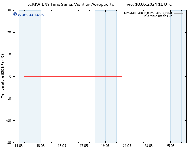 Temp. 850 hPa ECMWFTS sáb 18.05.2024 11 UTC