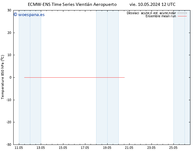 Temp. 850 hPa ECMWFTS sáb 18.05.2024 12 UTC