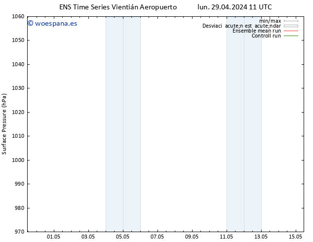 Presión superficial GEFS TS jue 09.05.2024 11 UTC