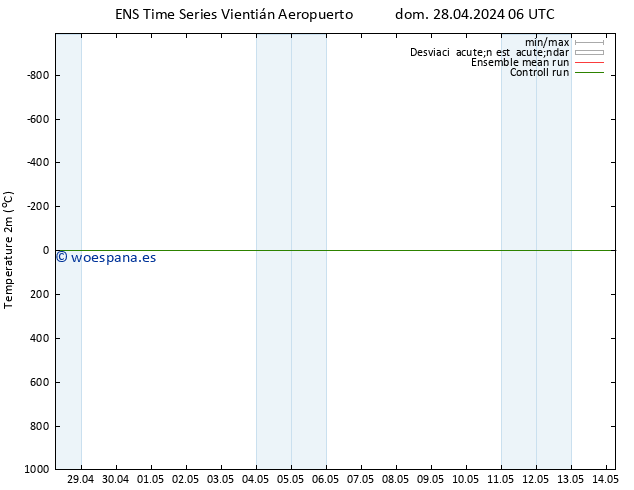 Temperatura (2m) GEFS TS mié 08.05.2024 06 UTC
