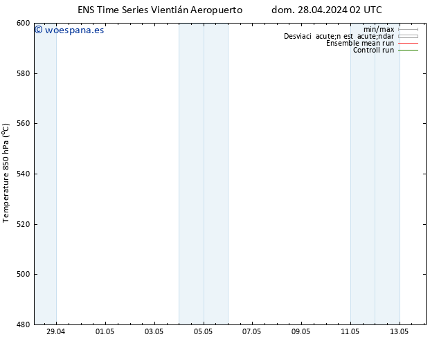 Geop. 500 hPa GEFS TS lun 29.04.2024 14 UTC