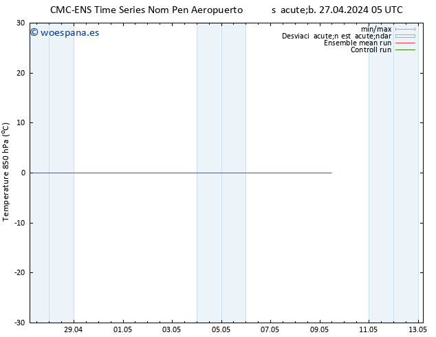 Temp. 850 hPa CMC TS lun 29.04.2024 17 UTC