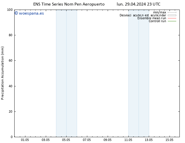 Precipitación acum. GEFS TS jue 02.05.2024 23 UTC