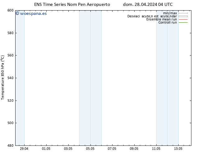 Geop. 500 hPa GEFS TS lun 29.04.2024 16 UTC