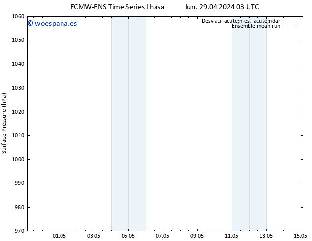 Presión superficial ECMWFTS mié 01.05.2024 03 UTC