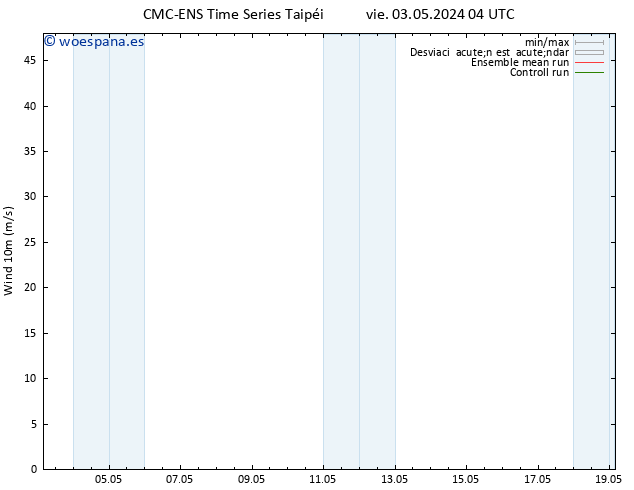 Viento 10 m CMC TS dom 05.05.2024 04 UTC
