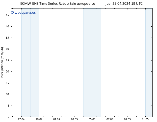 Precipitación ALL TS vie 26.04.2024 01 UTC