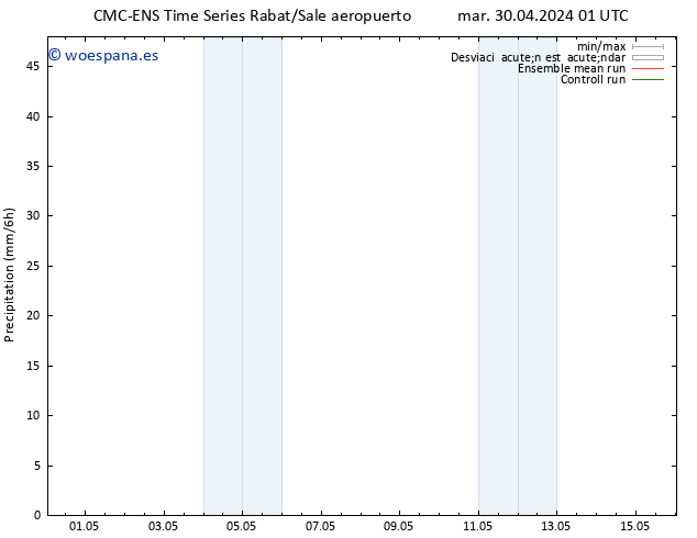 Precipitación CMC TS sáb 04.05.2024 07 UTC