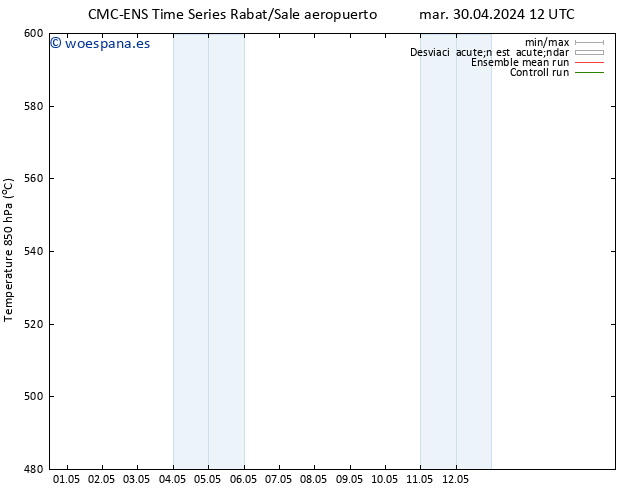 Geop. 500 hPa CMC TS mar 30.04.2024 18 UTC