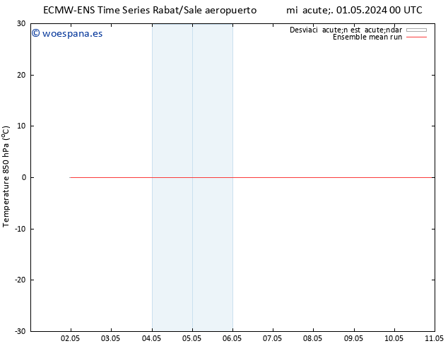 Temp. 850 hPa ECMWFTS sáb 04.05.2024 00 UTC