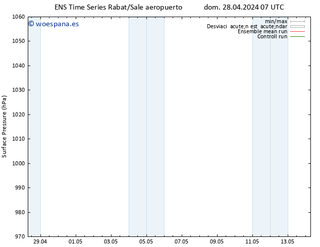 Presión superficial GEFS TS lun 29.04.2024 01 UTC