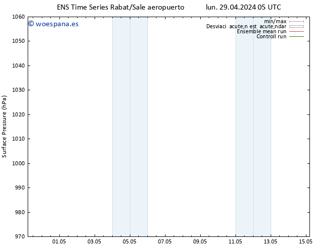 Presión superficial GEFS TS mar 30.04.2024 05 UTC