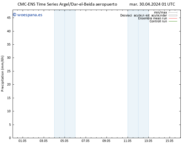 Precipitación CMC TS sáb 04.05.2024 07 UTC