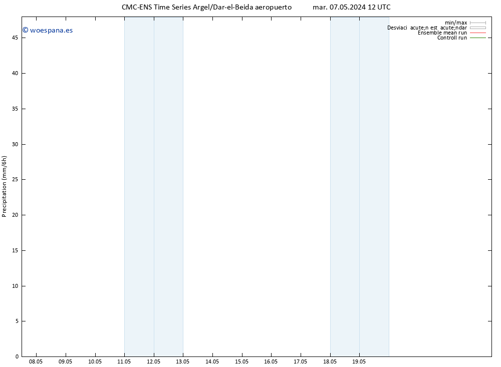 Precipitación CMC TS mar 07.05.2024 18 UTC