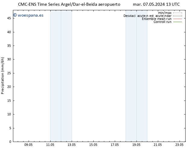 Precipitación CMC TS mar 07.05.2024 13 UTC