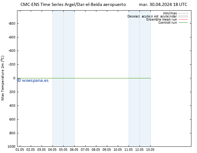 Temperatura máx. (2m) CMC TS mié 01.05.2024 00 UTC