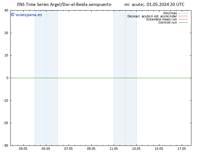 Geop. 500 hPa GEFS TS mié 01.05.2024 20 UTC