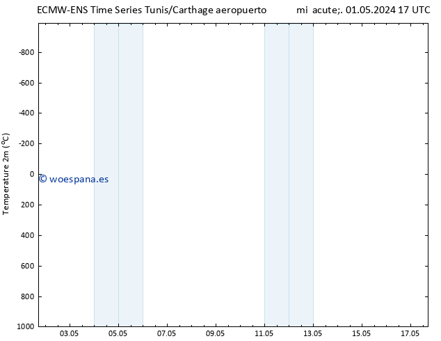 Temperatura (2m) ALL TS mié 01.05.2024 23 UTC