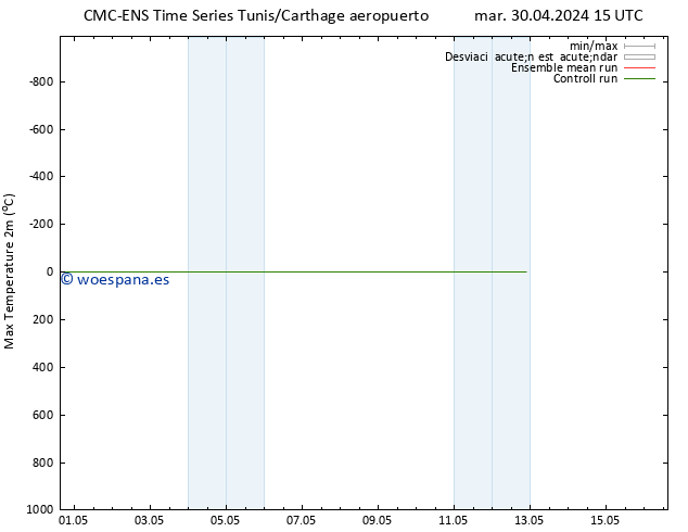 Temperatura máx. (2m) CMC TS mar 30.04.2024 21 UTC