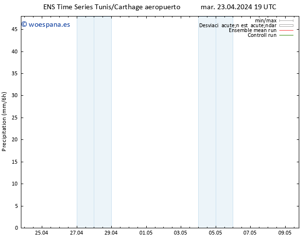 Precipitación GEFS TS mié 24.04.2024 01 UTC