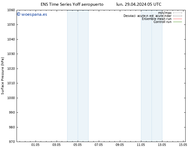 Presión superficial GEFS TS mar 30.04.2024 05 UTC