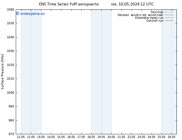 Presión superficial GEFS TS vie 10.05.2024 18 UTC