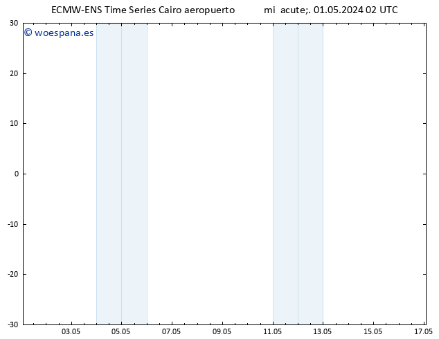 Geop. 500 hPa ALL TS mié 01.05.2024 02 UTC