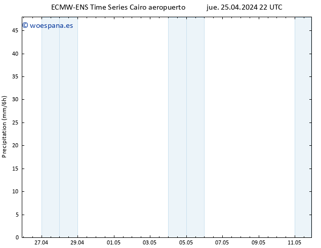 Precipitación ALL TS vie 26.04.2024 04 UTC
