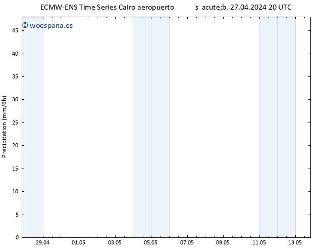 Precipitación ALL TS sáb 04.05.2024 02 UTC