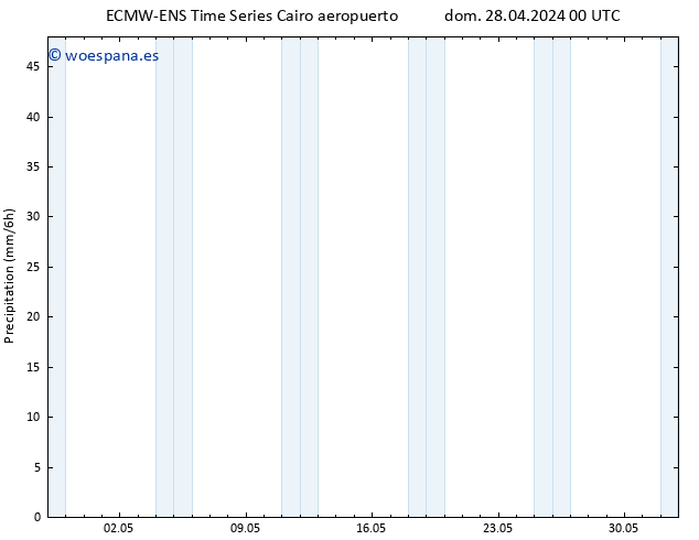 Precipitación ALL TS lun 29.04.2024 12 UTC