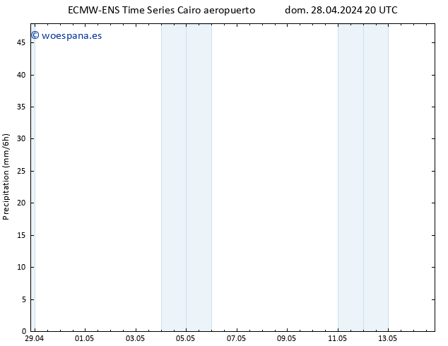 Precipitación ALL TS lun 29.04.2024 14 UTC